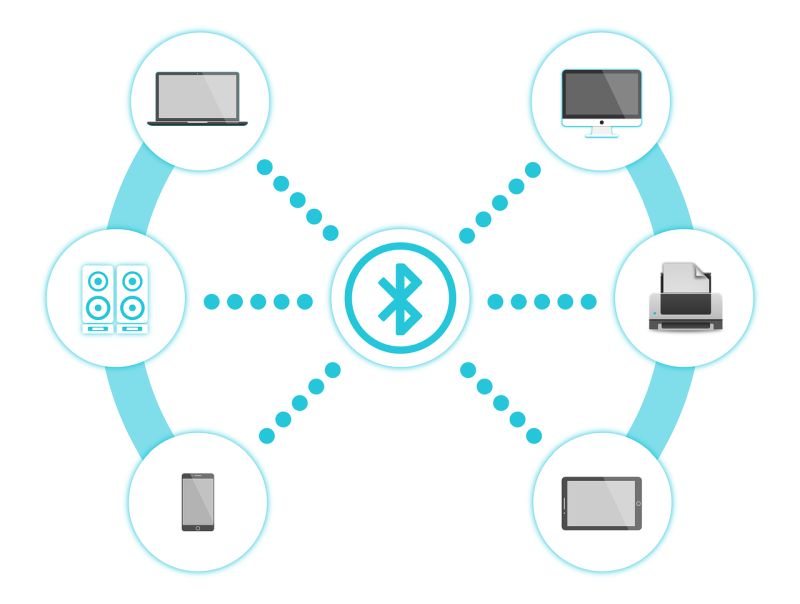 Quale stampante bluetooth acquistare? Dettagli e articoli